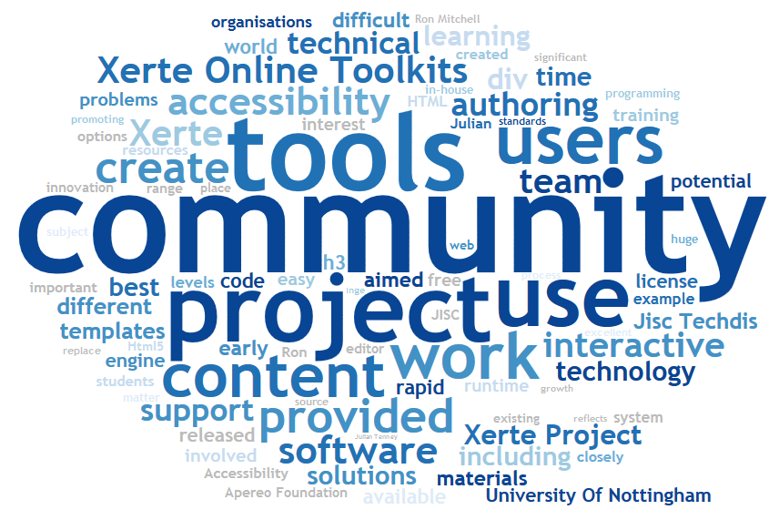 Community word cloud