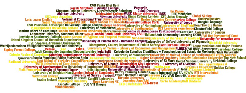 word cloud of organisations using xerte