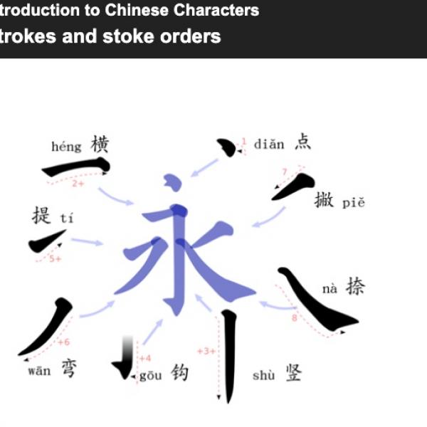 Introduction to Chinese characters