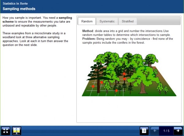 Image of woodland sampling